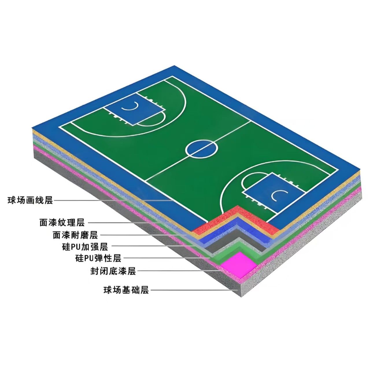 青岛市硅PU材料EPDM颗粒 - 价格